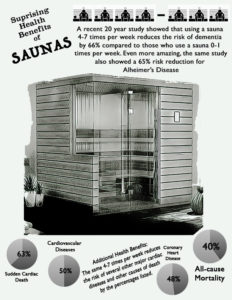 saunastudy